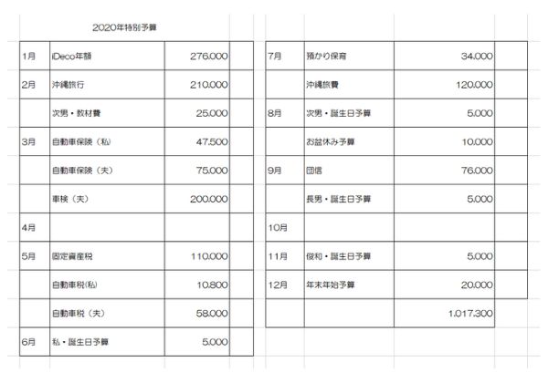 年間収支がマイナス100万円だった話-プラスに持っていく方法- (6)