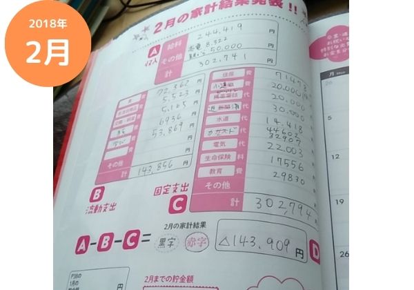 2018年家計簿 (1)