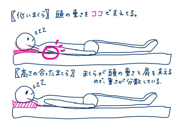 枕を甘く見てはいけない